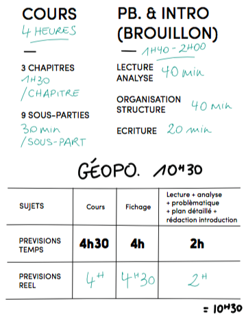Comment Tenir Son Planning En Prepa Methode Les Sherpas